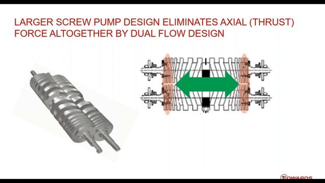 Edwards Presents: Vacuum System Design & Installation Webinar Series | Dry Pump Builds смотреть онлайн