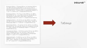 12 Табличные информационные модели  Правила оформления таблицы   Информатика 6 клас