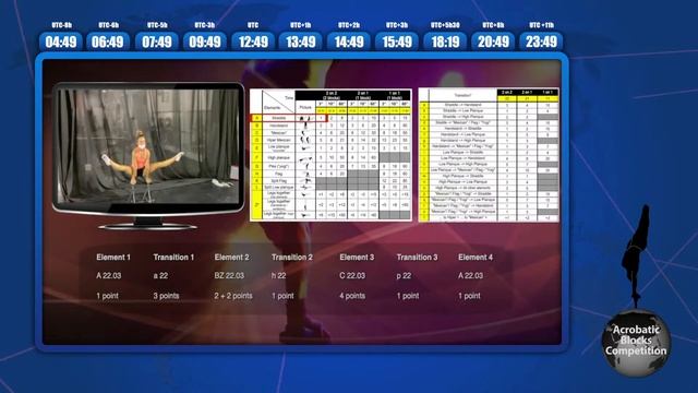 Acrobatic Blocks Competition - Live смотреть онлайн