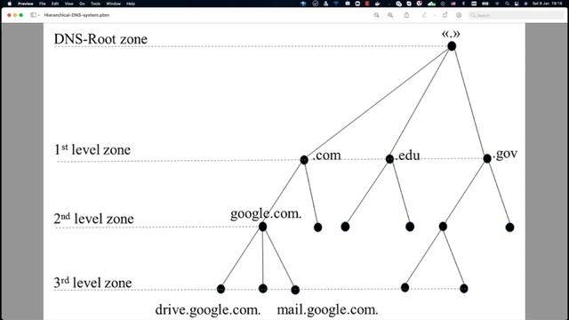 Что происходит при обращении к веб-сайту из браузера. Вопросы на собеседовании смотреть онлайн