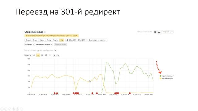В ТОП-1 за 2 месяца | Кейс #1 смотреть онлайн