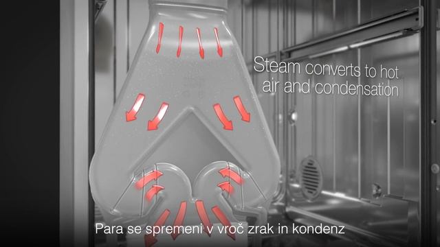 Pomivalni stroji ASKO s tehnologijo sušenja Turbo Combi Drying смотреть онлайн