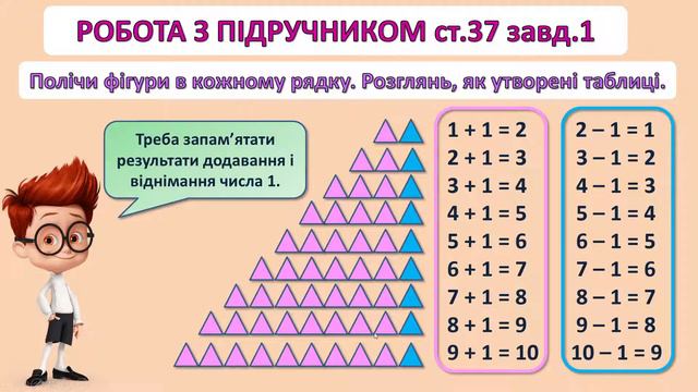 Математика 1 клас. Урок 35. Додавання і віднімання числа 1. смотреть онлайн