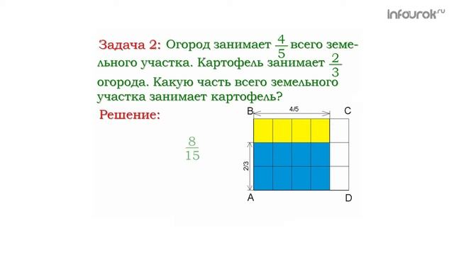Нахождение числа от дроби смотреть онлайн