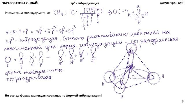 Геометрия Молекул смотреть онлайн
