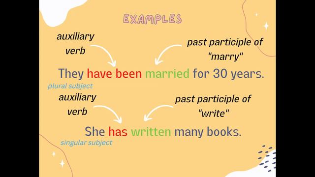 Present Perfect tense Lesson | English Grammar | English Lesson for Kids смотреть онлайн