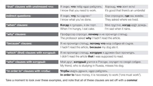 Subordinate Clauses, ли and если, and Punctuation (Day 50 of Russian Through Propaganda) смотреть онлайн