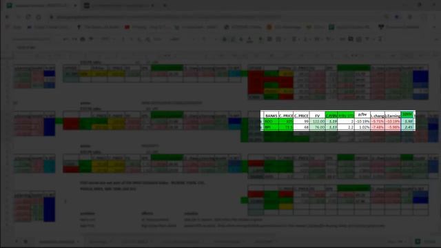 how to spot bargain stocks. BLUE CHIP BARGAIN HUNTING смотреть онлайн