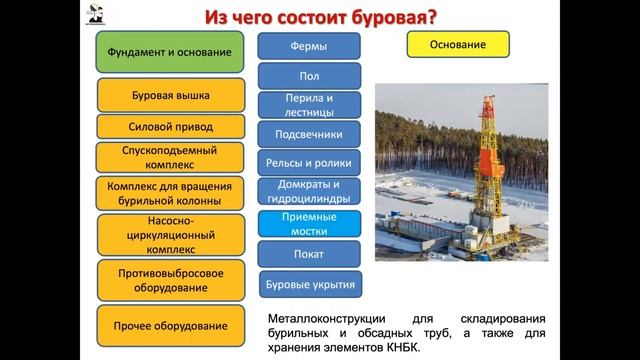 Епихин АВ. Лекция 5. Технология бурения НГС (ч.1). 2023 смотреть онлайн