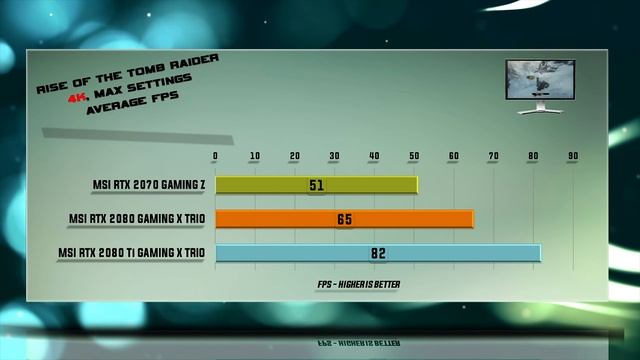 MSI RTX 2070 vs RTX 2080 vs RTX 2080 Ti Test – 53 Benchmarks – Gaming Z / Trio X смотреть онлайн