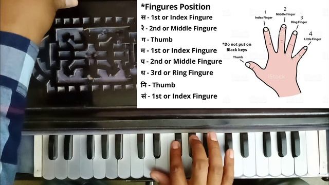 How to play Harmonium - How to learn Harmonium at home - Tutorial The first lesson of harmoniam смотреть онлайн