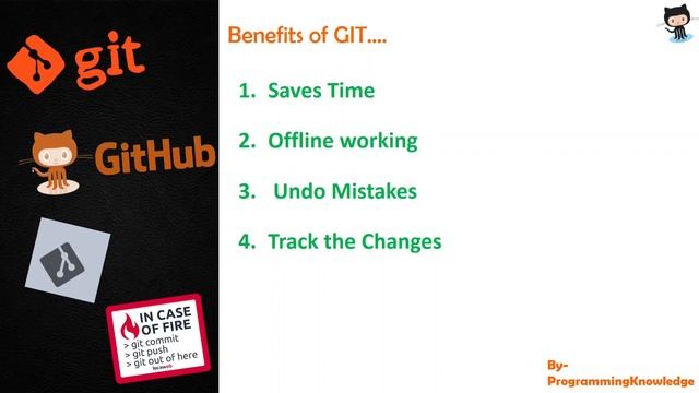 An Introduction to Git and GitHub for Beginners смотреть онлайн