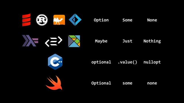 Category Theory for Programmers: Chapter 6 - Simple Algebraic Data Types смотреть онлайн