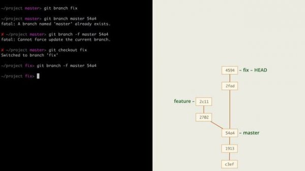 3.5 Git – Ветки – Перенос веток вручную