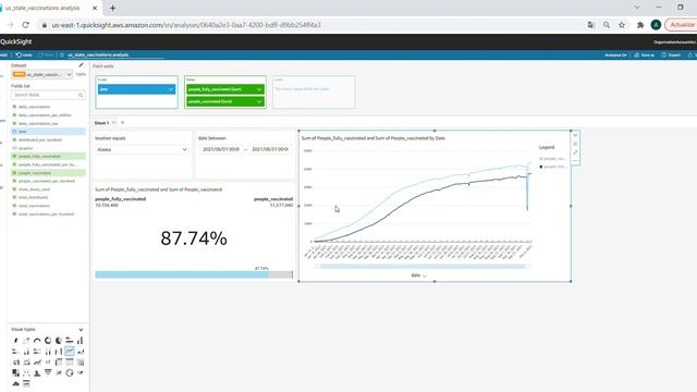 Create a line chart Amazon in QuickSight Dashboard: from Scratch. смотреть онлайн