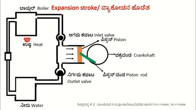 External combustion engine drawing смотреть онлайн