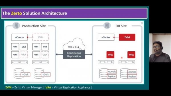 1. Installing Zerto Virtual Manager (ZVM) 9.5 on Windows Server | Solution Architecture Guide!
