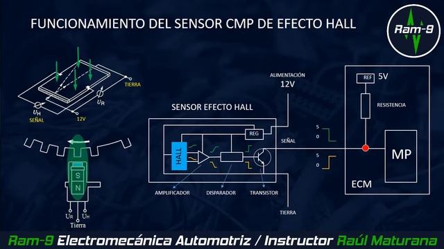 SENSOR DE VELOCIDAD DE VEHÍCULO: PRUEBAS смотреть онлайн