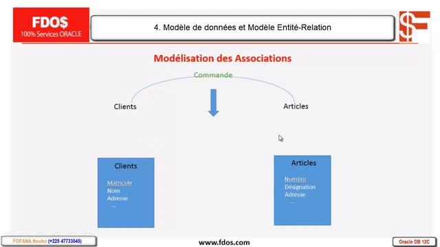 SQL Oracle DB 12 C: 4. Modèle de données et Modèle Entité-Relation смотреть онлайн