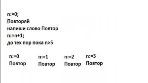 Цикл Repeat until. Циклы. Основы программирования. Паскаль. Урок №8.