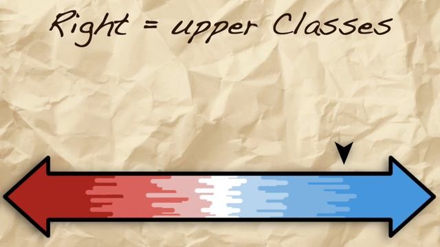 1919: Parties Of The Weimar Republic | GCSE History | Weimar Germany