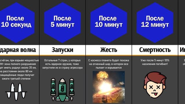 Что, если случится ЯДЕРНАЯ ВОЙНА смотреть онлайн