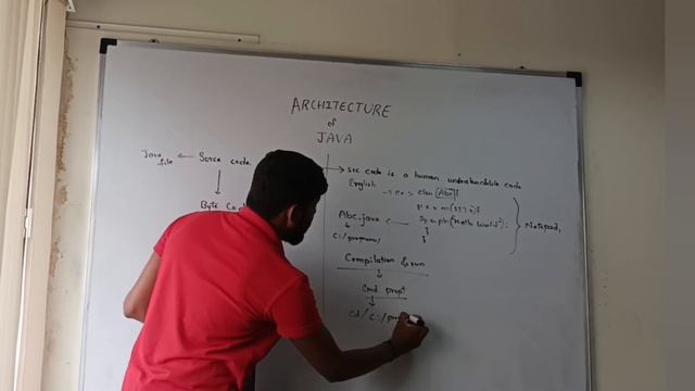 ARCHITECTURE of JAVA смотреть онлайн