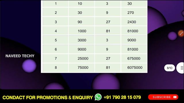 ₹2500 മുടക്കി ലക്ഷങ്ങൾ നേടാം ? | Polygonpay.io Malayalam| Polygonpay.io смотреть онлайн