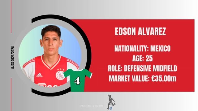 Ajax Possible Squad 2023/24 With Carlos Borges | AJAX AMSTERDAM | EREDIVISIE смотреть онлайн