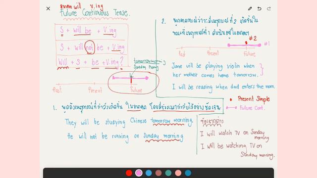 Ep 9 Tense : เจาะลึก Future Continuous Tense смотреть онлайн