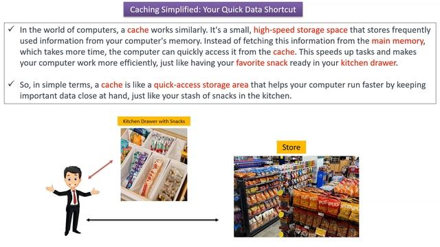 Demystifying Cache: The Snacks Analogy | The Power of Cache: Boosting Performance смотреть онлайн