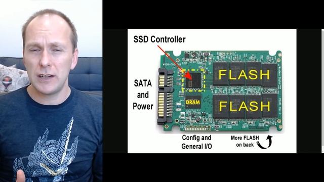 Best SSD for PC Gaming | Best Gaming SSD (M.2 and Sata) Drives смотреть онлайн