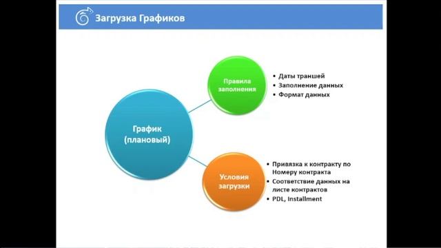 Загрузка данных в ПО Brainysoft смотреть онлайн