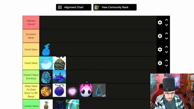 [GPO] OFFICIAL Update 4.9 Devil Fruit Values Tier List | Grand Piece Online смотреть онлайн