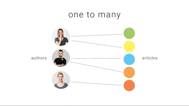 How to Set the Needed Posts Relations with JetEngine Plugin смотреть онлайн