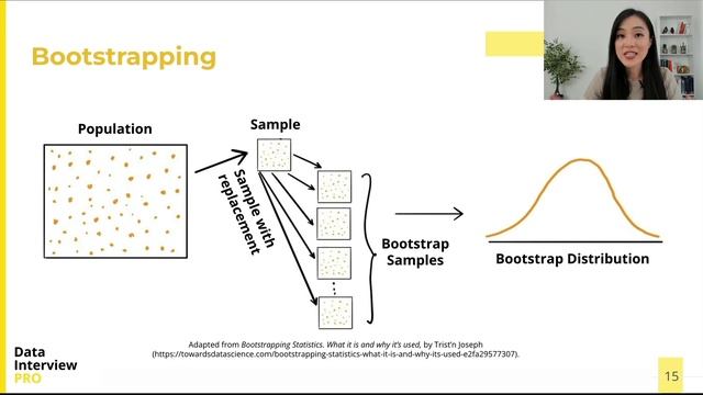 What are Bootstrap and Permutation Tests in Data Science? Easy Explanation for Beginners смотреть онлайн