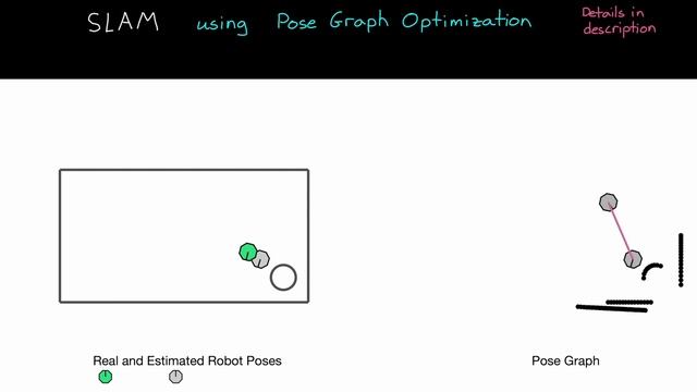 Understanding SLAM Using Pose Graph Optimization | Autonomous Navigation, Part 3 смотреть онлайн
