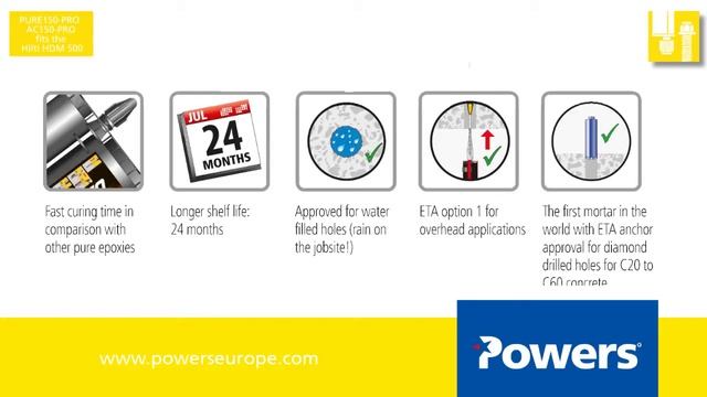 Powers PURE150-PRO и AC150-PRO с HDM 500 смотреть онлайн