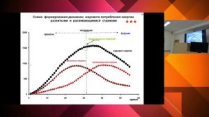 Технологические и энергетические транcформации ТЭК России и мира (Плакиткин Ю.А.)