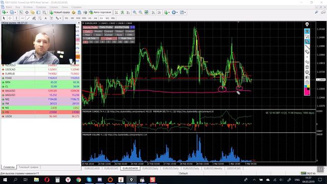 Взгляд на рынок 04 03 2019 смотреть онлайн