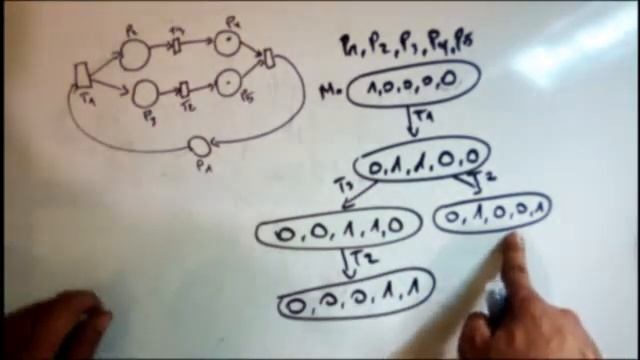 Petri Net: Coverability Graph #1 смотреть онлайн
