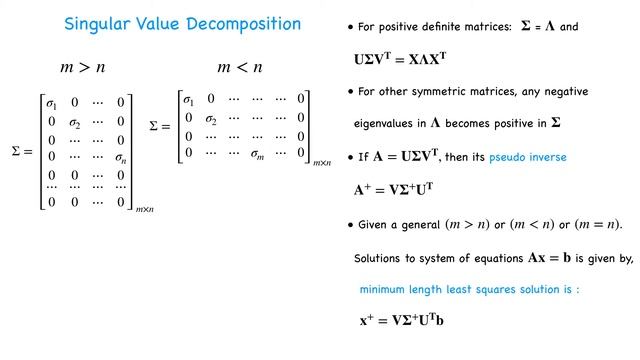 Singular Value Decomposition and its Applications in Image Processing смотреть онлайн