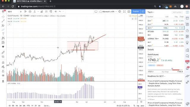 Обзор основных инструментов (27 апреля 2020) смотреть онлайн