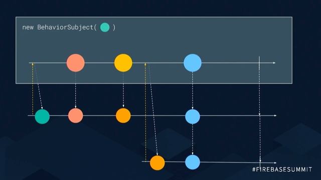 Extending Firebase to the Web (Firebase Dev Summit 2017) смотреть онлайн
