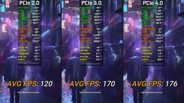 PCIe 2.0 vs PCIe 3.0 vs PCIe 4.0 | GeForce RTX 4060 Ti 8GB | Test In 9 Games | 2023 смотреть онлайн