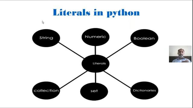 Class XI-IP-python fundamentals-chapter-2 смотреть онлайн