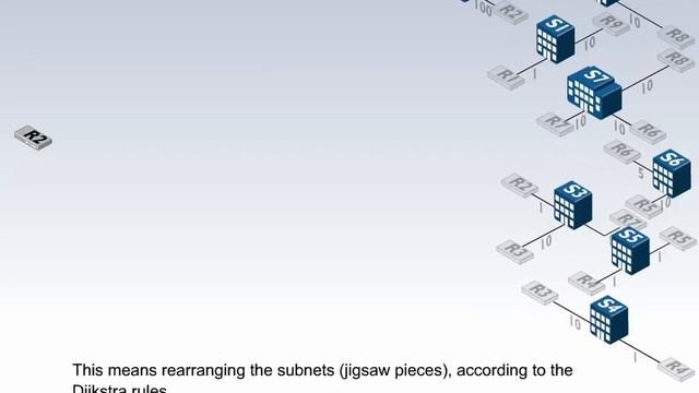 OSPF - The Dijkstra algorithm explained смотреть онлайн