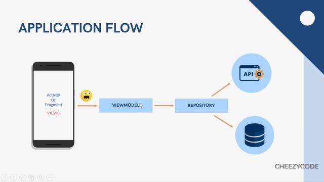 Repository Pattern in Android MVVM | Android Repository Pattern Hindi - CheezyCode #13 смотреть онлайн