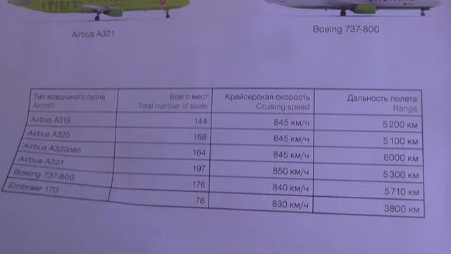 Flight Report: S7 Airlines A319 Perm - Moscow (DME) смотреть онлайн