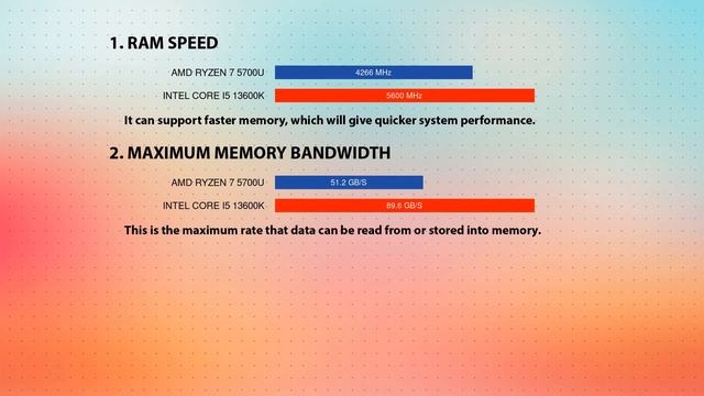 AMD Ryzen 7 5700U vs INTEL Core i5 13600K Technical Comparison смотреть онлайн
